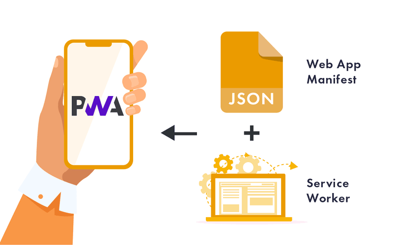 PWA