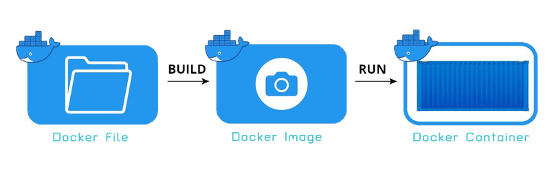 docker-img