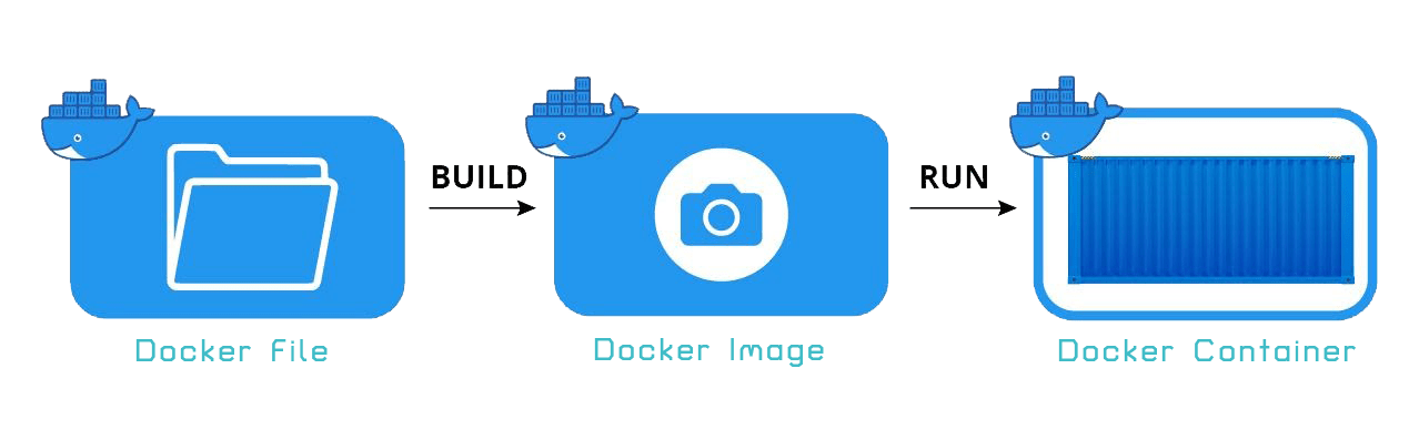 docker-img